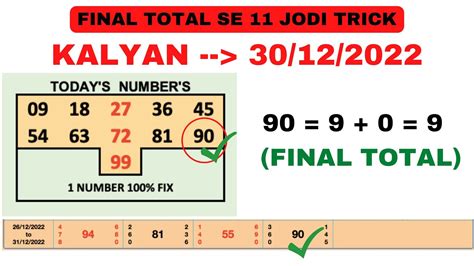 todays kalyan main final ank